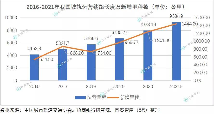 中国2021年各市gdp(3)