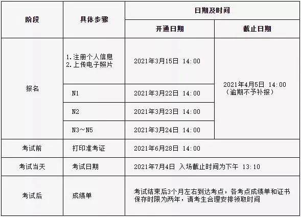 日语报名考试等级怎么划分_日语等级考试报名_日语报名考试等级怎么填