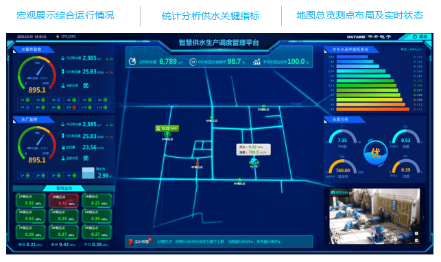 管网|（区县）智慧水务平台介绍