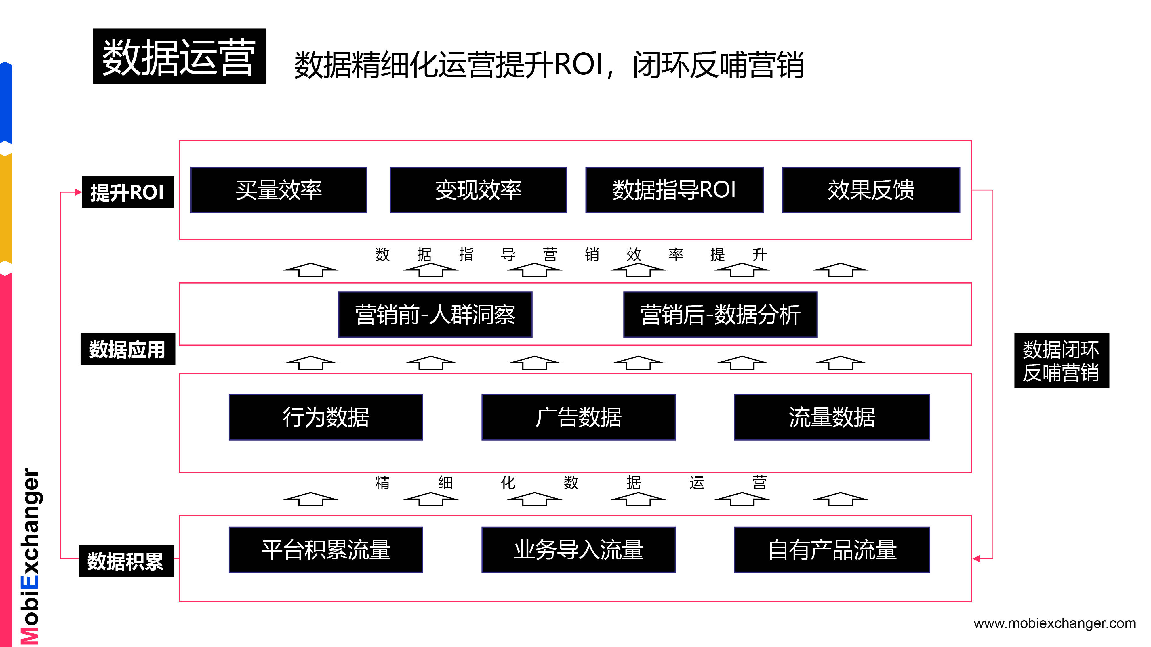 2920天，一个程序化广告交易平台的诞生-衍变-焕新之路
