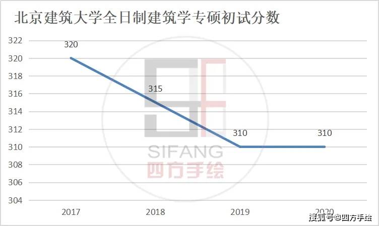 北京总人口数量历年_北京故宫图片