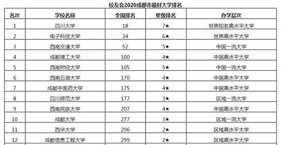 西南交大排名_西南交大照片(2)