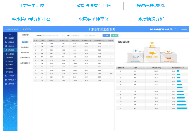 计量|智慧水务管理系统/水务综合管理系统