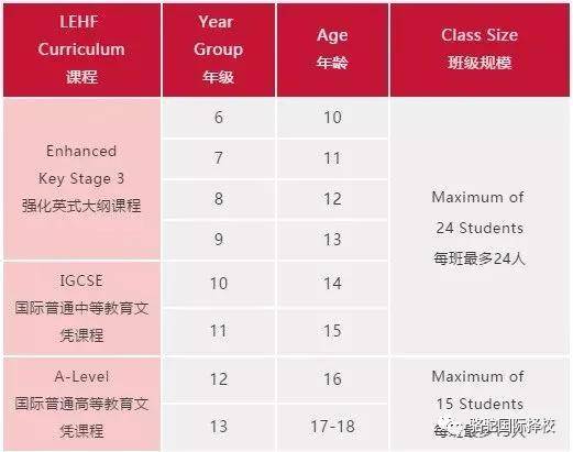 卓越英式教育的佛山leh国际学校 公布21 22年招生简章 Part