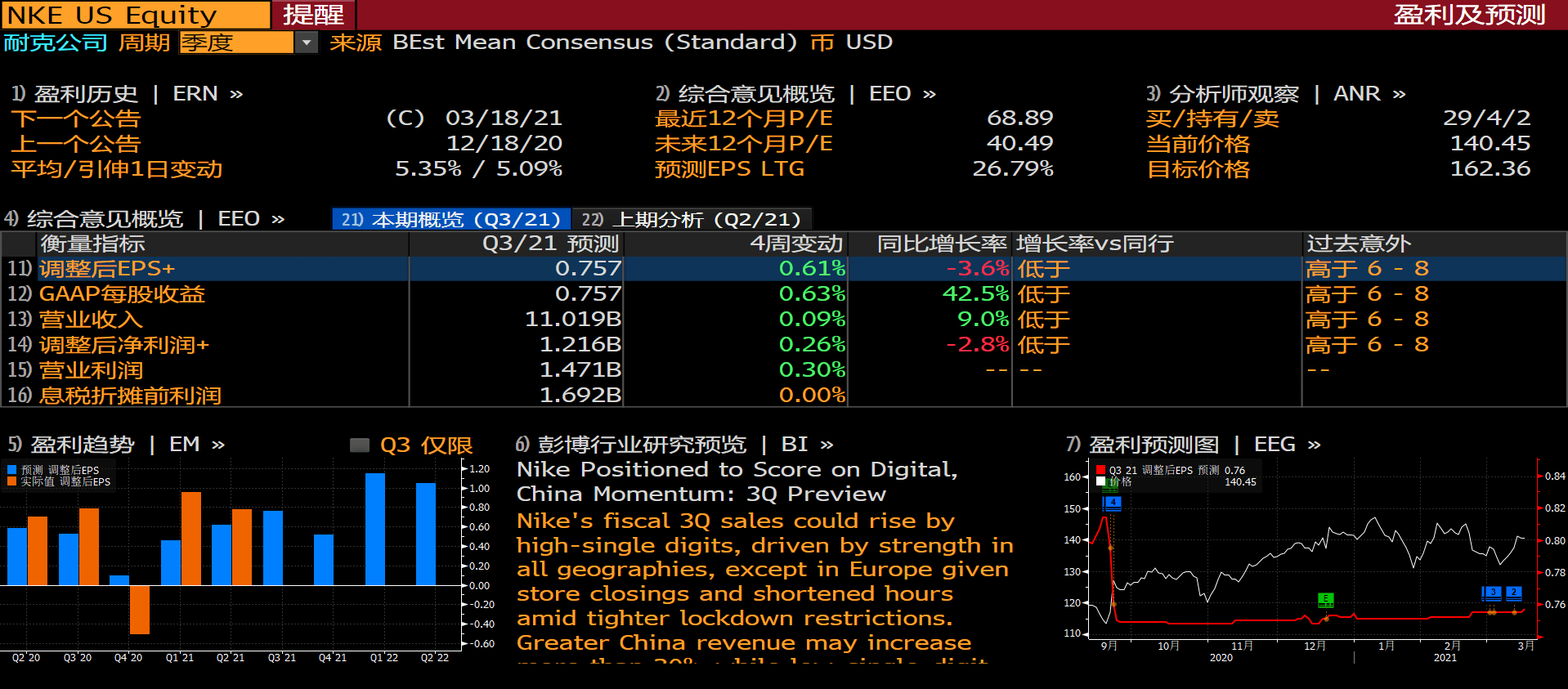 耐克將會於3月18日週四美股盤後公佈2021財年第三季度的財報數據.