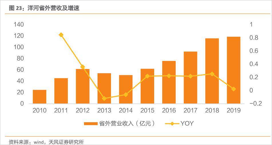 洋河镇gdp2021_生态经济示范镇系列之洋河镇(3)