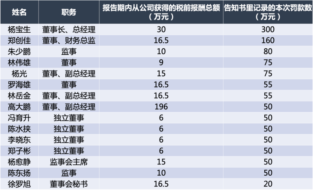 揭阳人均收入_揭阳楼