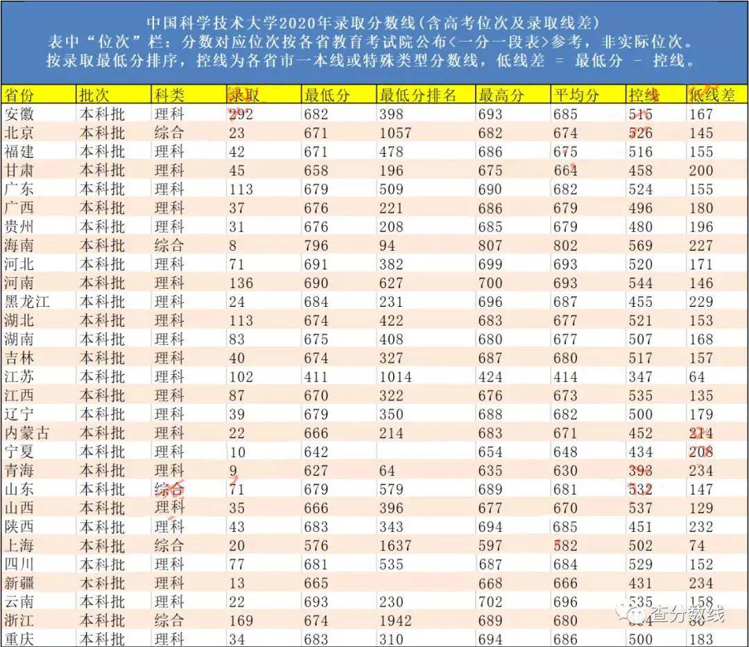 火箭军工程大学排名图片