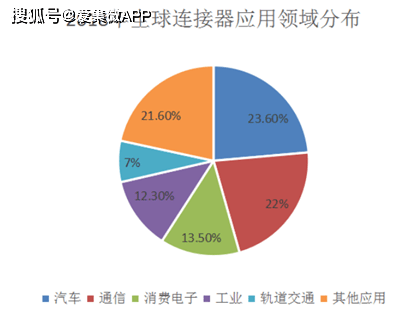 主动放弃通讯市场大蛋糕 凯旺科技未来前景何在? (图2) 主动放弃通讯市场大蛋糕 凯旺科技未来前景何在? (图2)