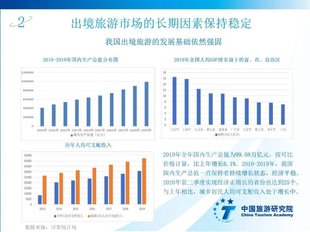 2020年人口发展研究总结_2020年总结图片(3)