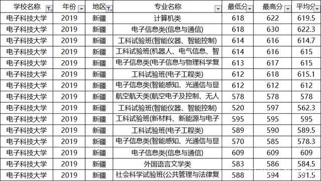 微电子专业大学排名_清华大学微电子所(2)