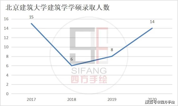 北京总人口数量历年_北京故宫图片(3)