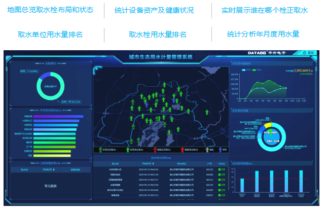 计量|智慧水务管理系统/水务综合管理系统