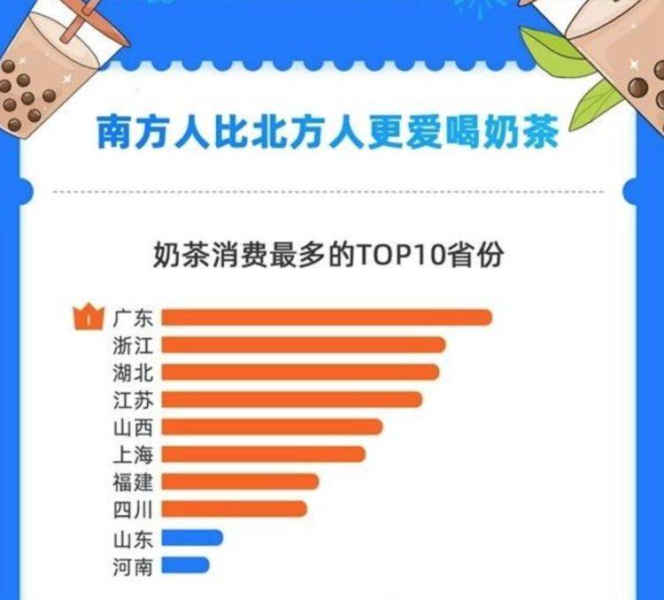人均茶消费_两岸人均食物消费