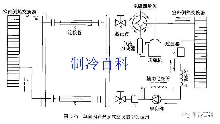 制冷空调原理与组成