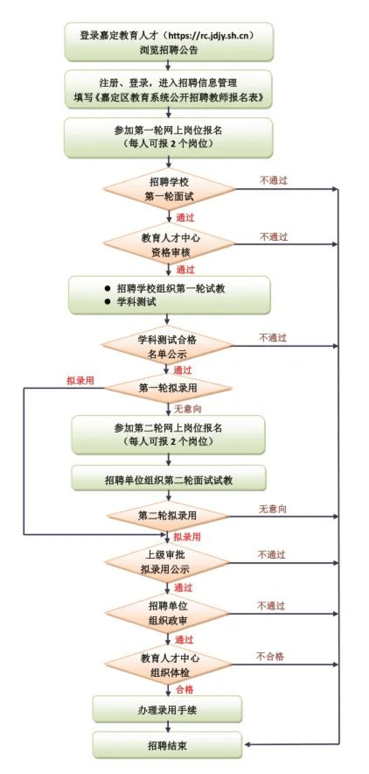 嘉定教师招聘_2018上海嘉定教师招聘直播课课程视频 教师招聘在线课程 19课堂(3)