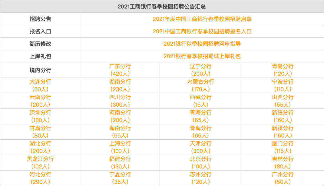 中国2021人口总数_2021年中国31省市人口数量增量排行榜 最新统计(3)