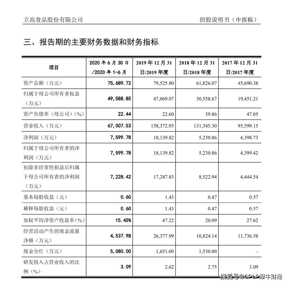 提高人均产能_怎么能让精子质量提高