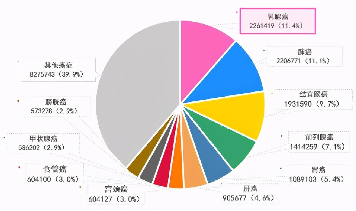 全球女性人口_活了这么久,也许我们都在一场 骗局 中(2)