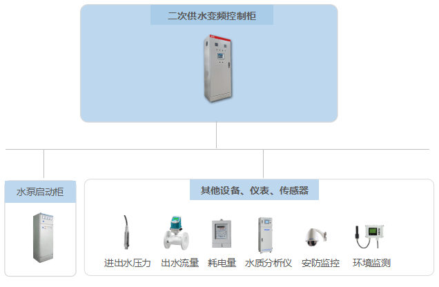 计量|智慧水务管理系统/水务综合管理系统