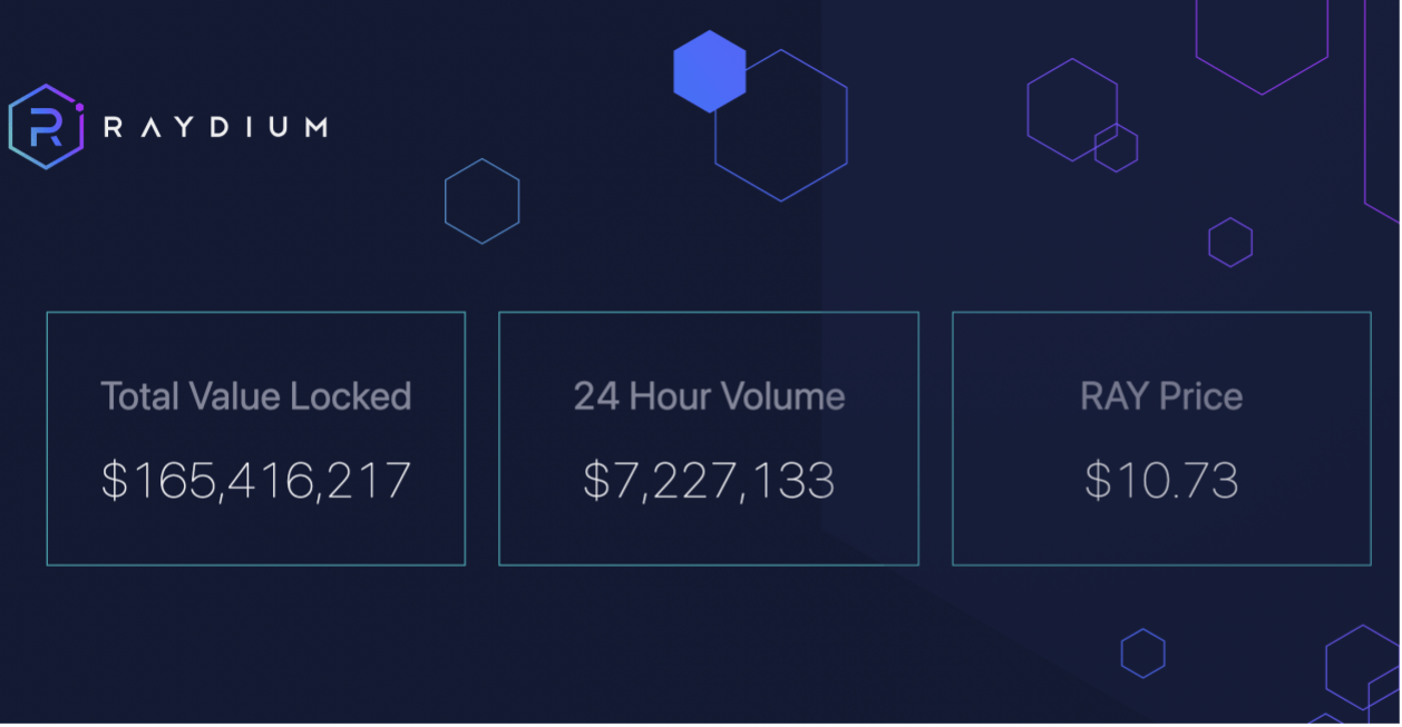 为DEX交易而生，Raydium结合订单簿打通流动性_搜狐网