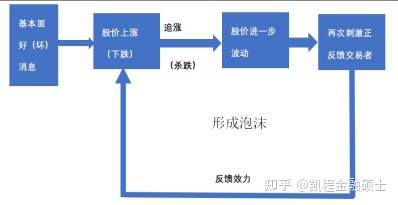 报关里泡沫的原理是什么_泡沫尿是什么样子