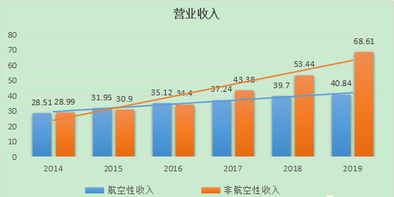 上海未来五年gdp预测_预测 未来5年后,北京上海广州和深圳,谁才是中国GDP第一城