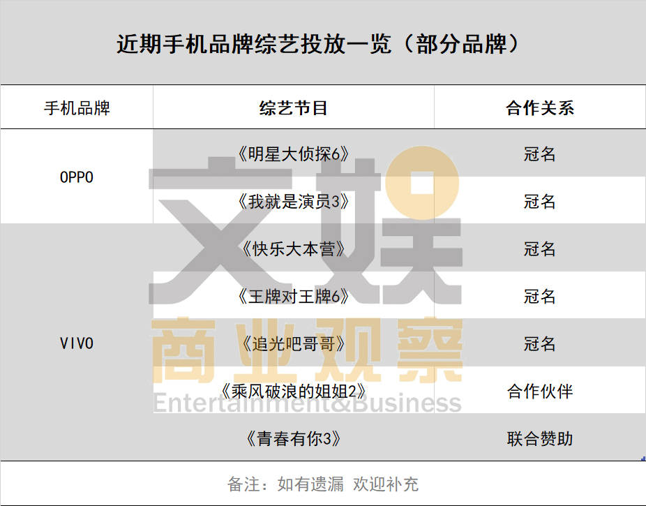 手机|姜文下海为OPPO站台，手机品牌能靠代言水涨船高？