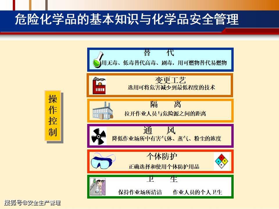 危險化學品的基本知識與化學品安全管理(82頁)