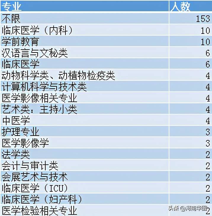 丰县人口2021多少人口_2021江苏徐州丰县卫生事业单位招聘326名专技人员报名入(3)