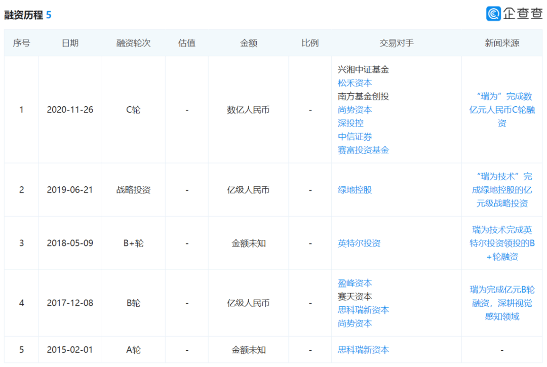 巨头|新技术遭滥用，这些巨头悄悄偷走你的一切
