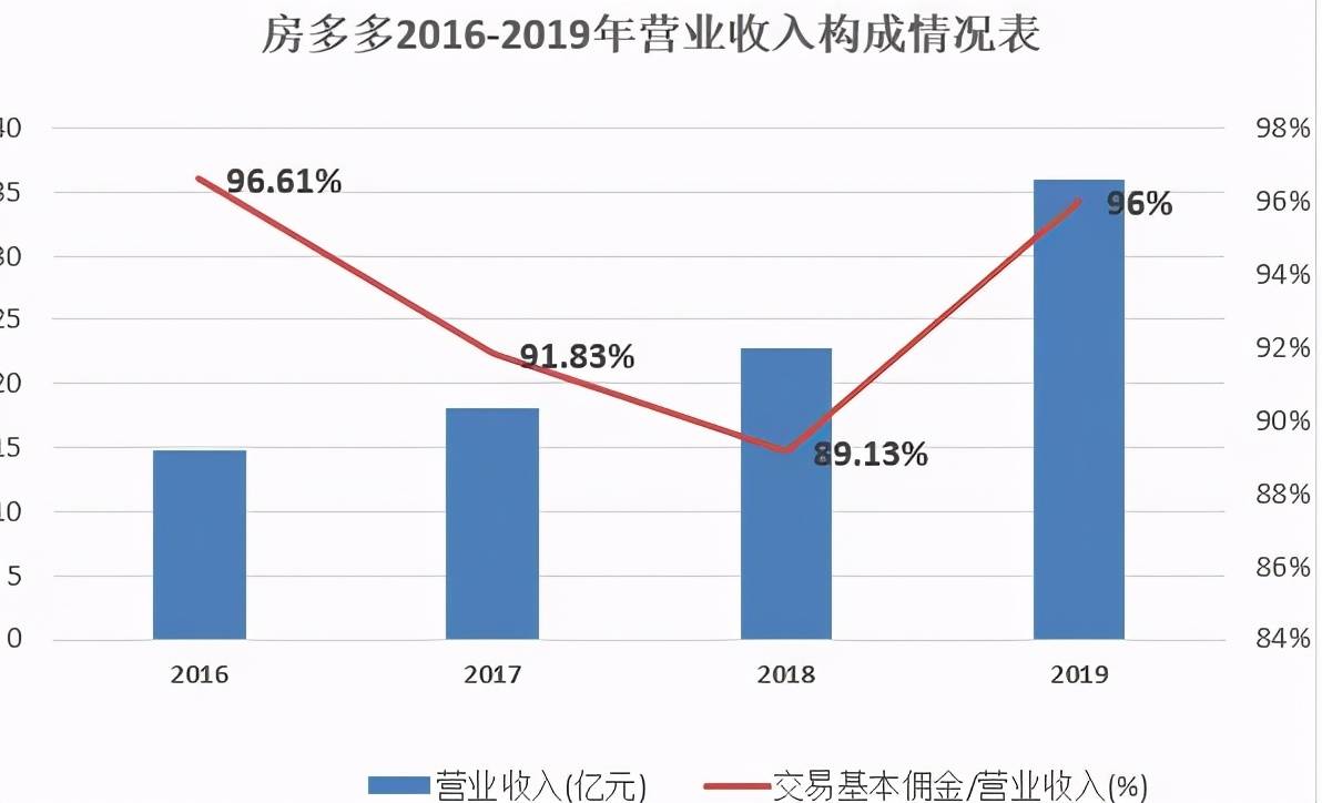 佣金GDP(3)