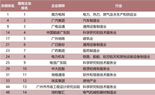 大连2020gdp企业纳税_重磅 2020年台州纳税百强企业榜单出炉