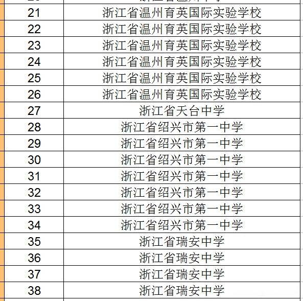 浙江初中排名_浙江初中数学思维导图
