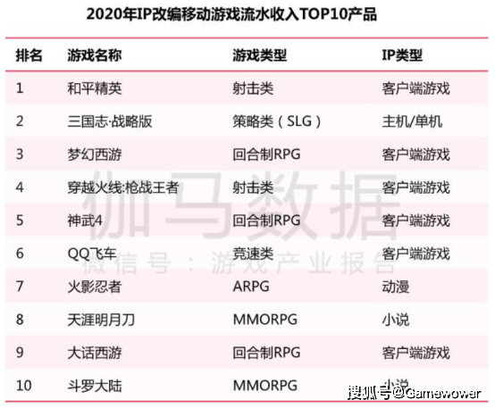 动画|还会有下一个《斗罗大陆》吗？