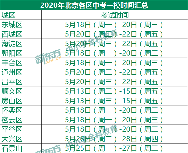 北京市各区2021年gdp