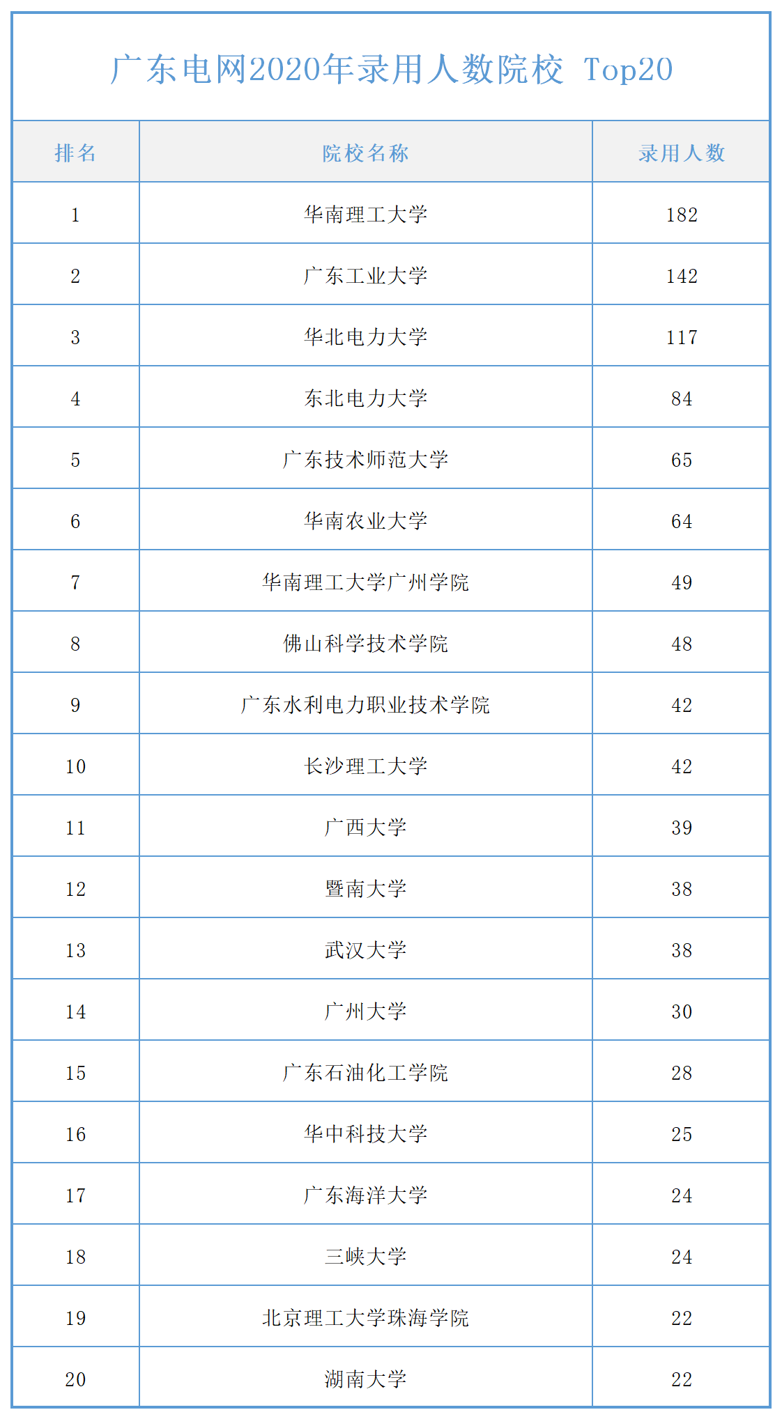 广东电网招聘_2022广东电网有限责任公司校园招聘1700人公告