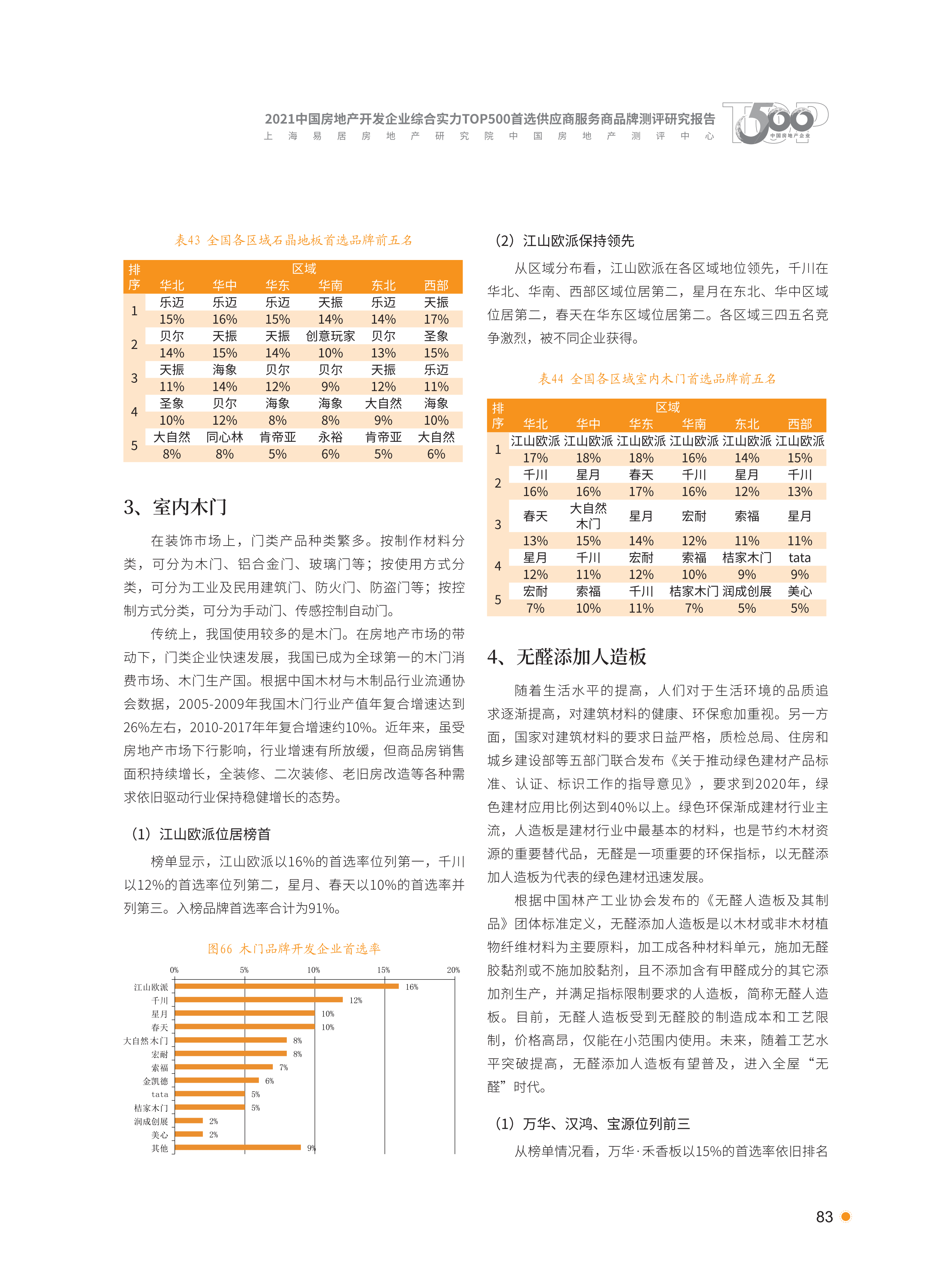 xiazai|2021首选供应商服务商品测评研究报告