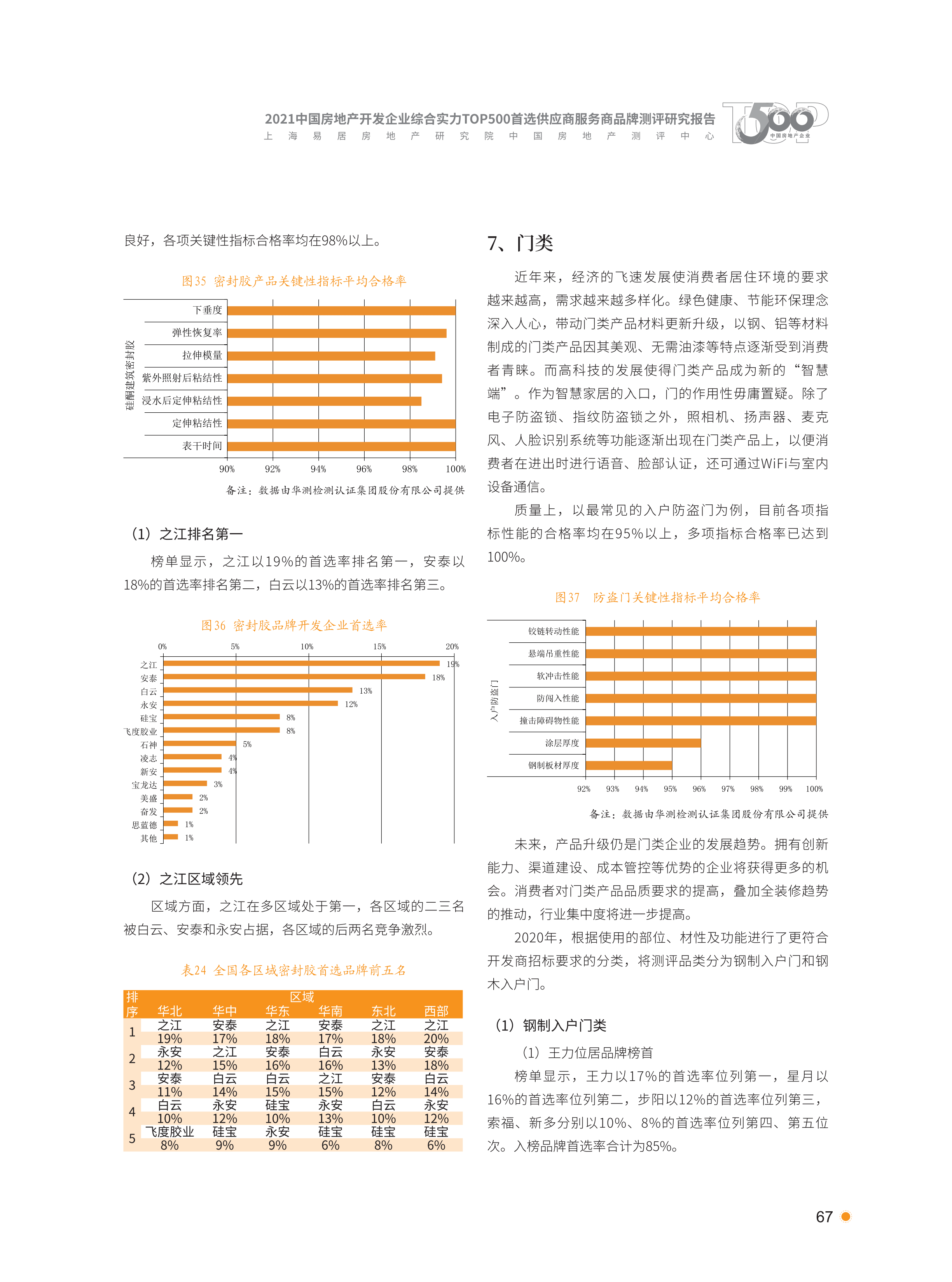 xiazai|2021首选供应商服务商品测评研究报告