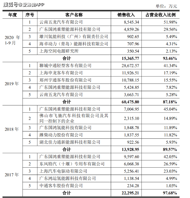 重塑科技与参股公司多重关联交易曝光 累计亏损超5亿元(图3)