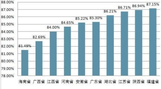 明朝省份GDP_全国省份gdp排名(2)