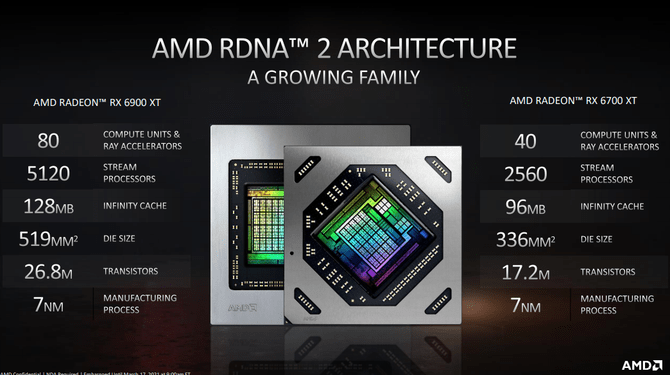 技术|2K分辨率下最优游戏显卡 AMD RX6700XT显卡首发评测