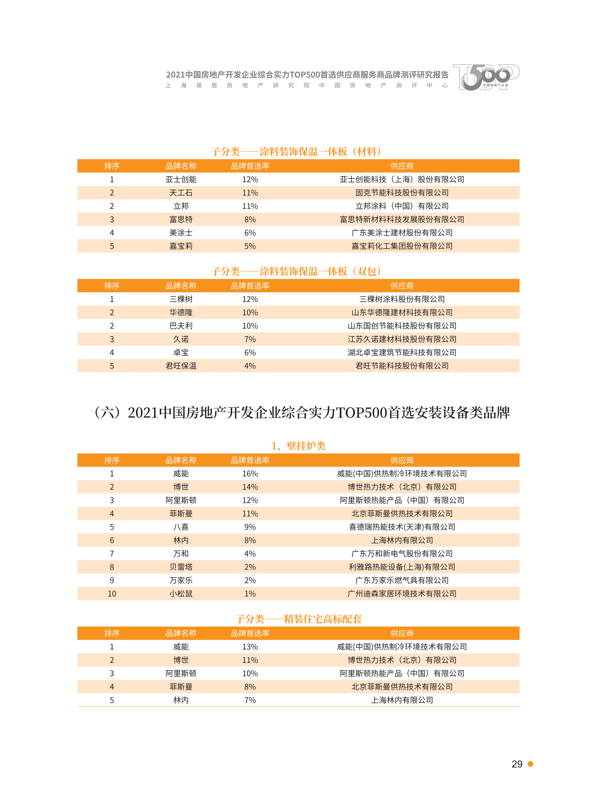 xiazai|2021首选供应商服务商品测评研究报告