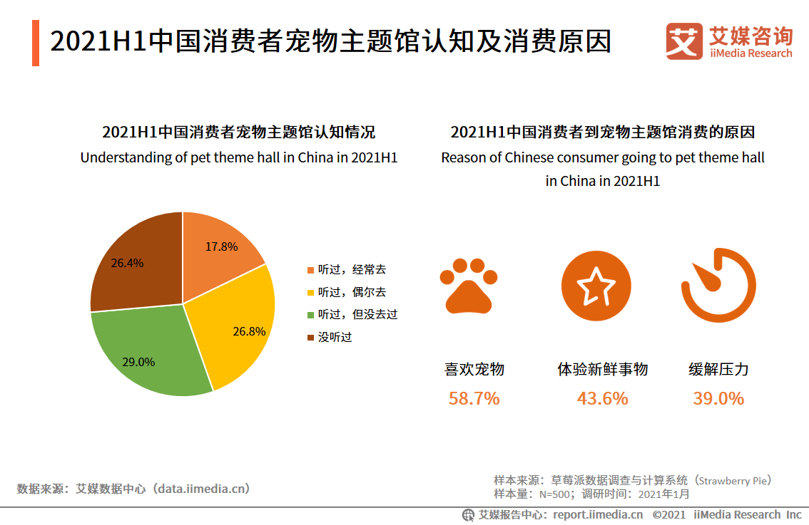 2021台湾和上海gdp(3)