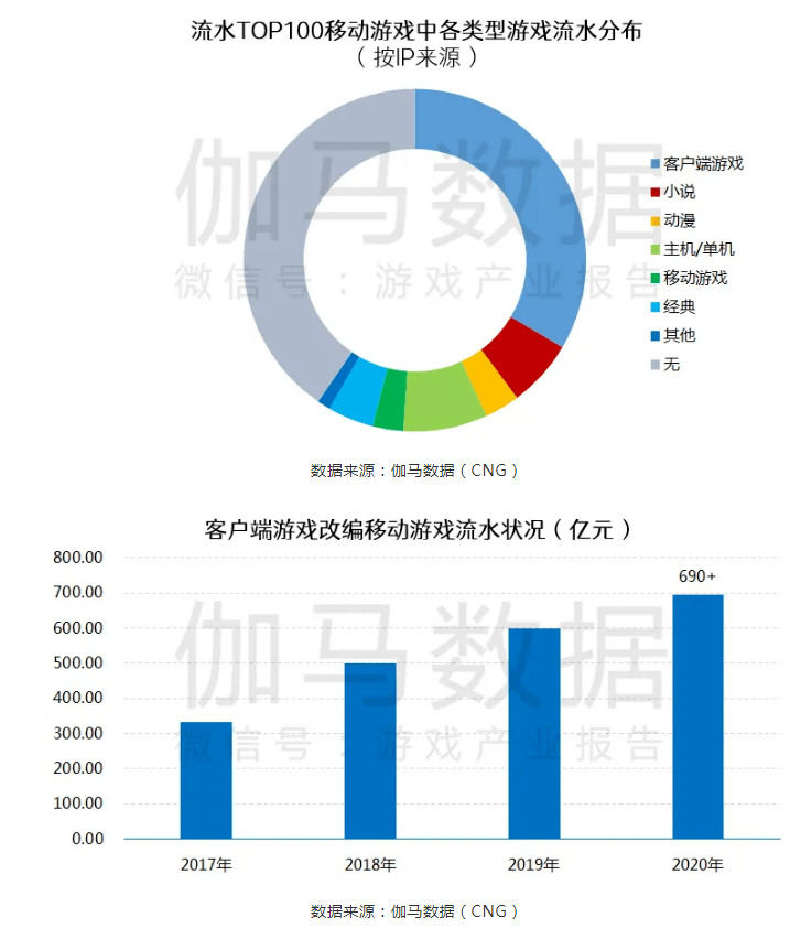 占比前|全球最赚钱的50个IP发布：宝可梦第一，王者荣耀倒数第一