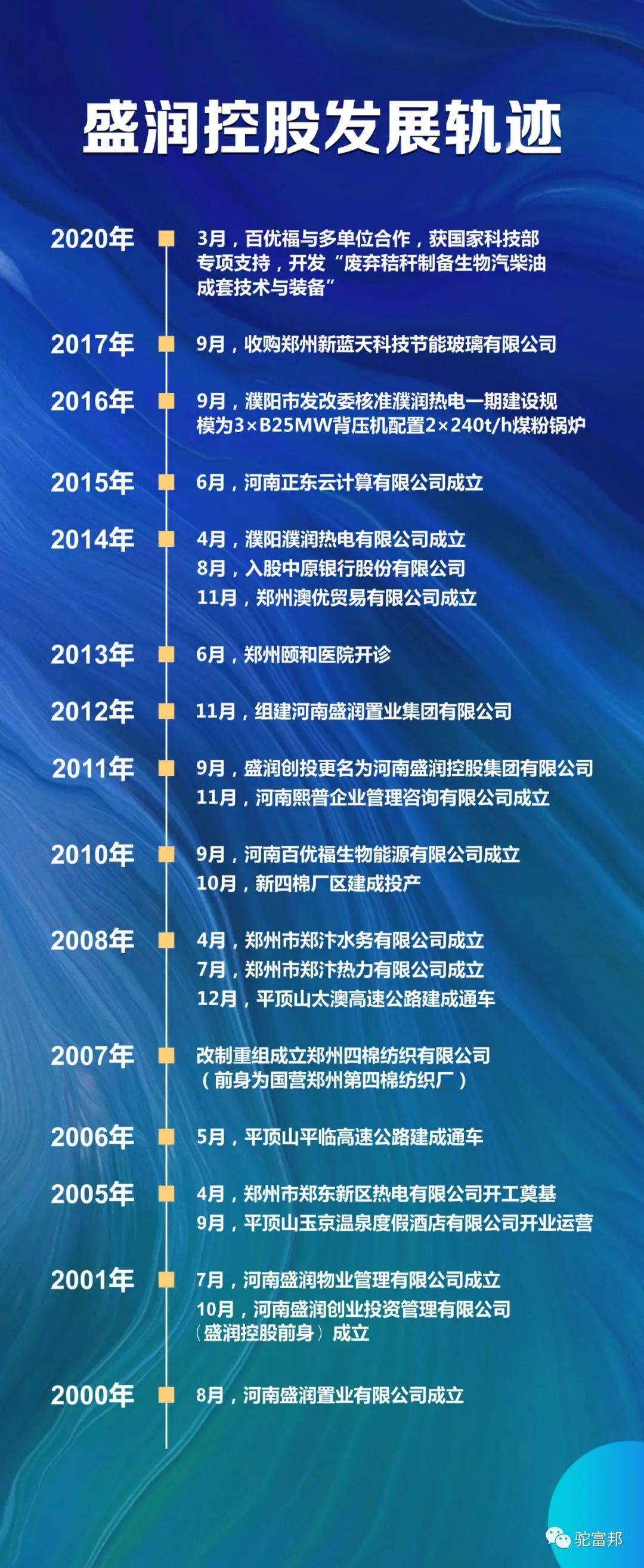 河南盛润系资本的把玩儿