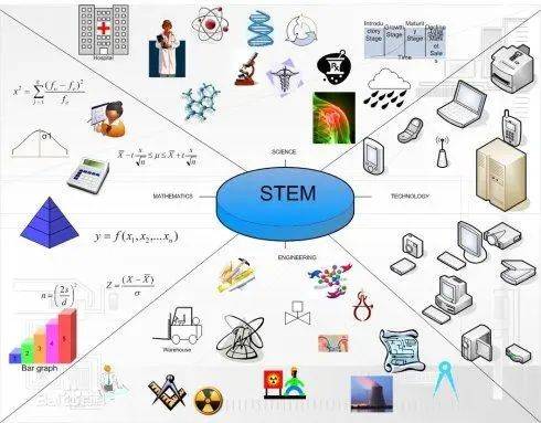 菲利普斯|选择STEM究竟有什么好？美国顶尖STEM高校等着你！