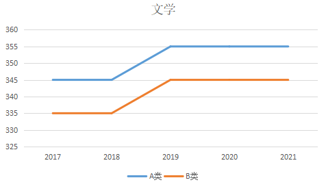 临汾近几年gdp升降_华夏第一都临汾的2019年GDP出炉,在山西省内排名第几(2)