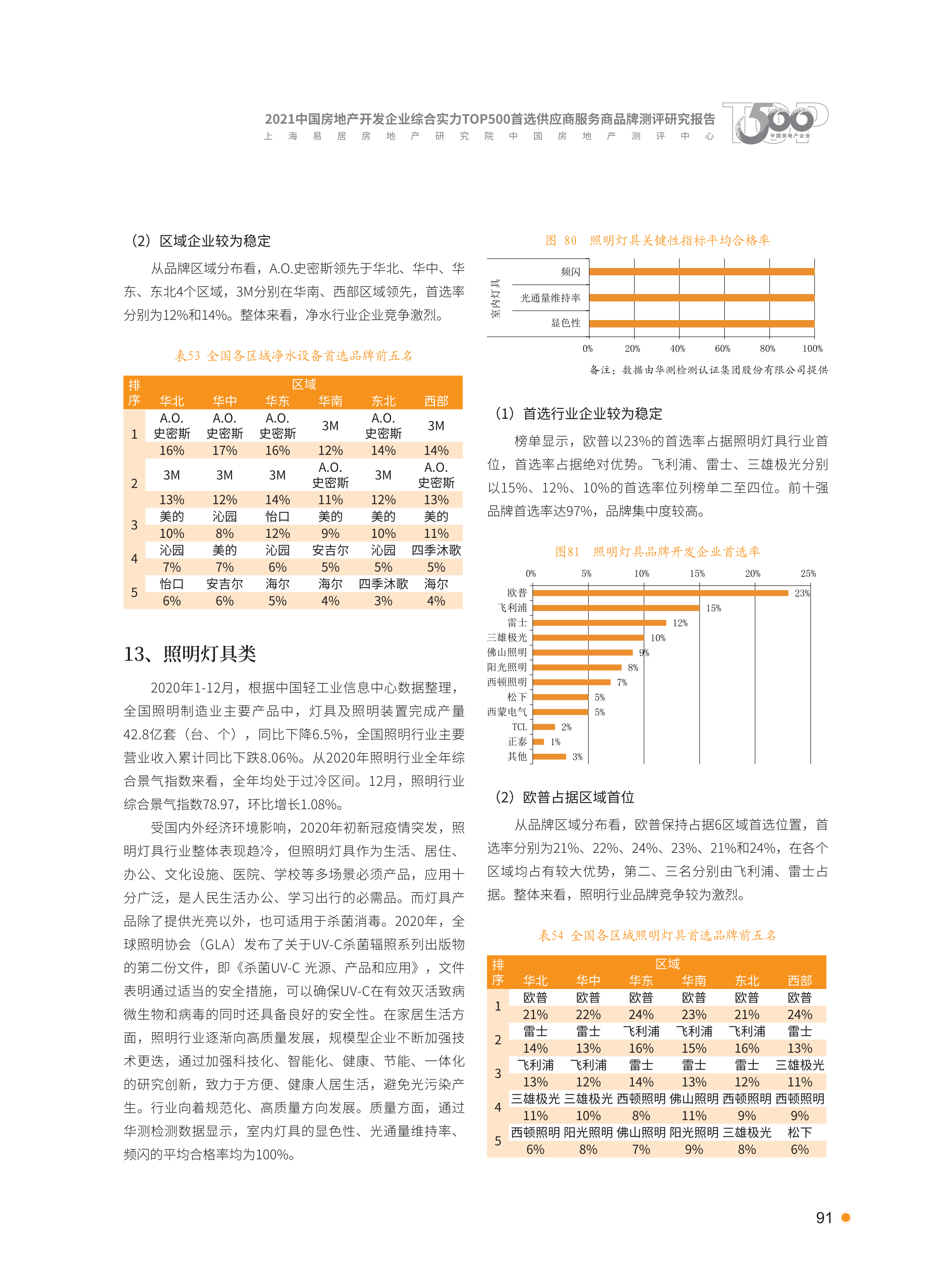xiazai|2021首选供应商服务商品测评研究报告