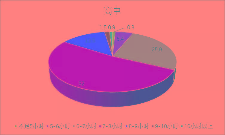 查看2020年中国国民心理健康蓝皮书246青少年抑郁重度74